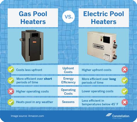 electric vs gas pool heater reddit